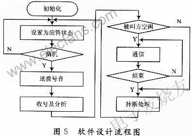 軟件設(shè)計(jì)流程圖 www.nxhydt.com