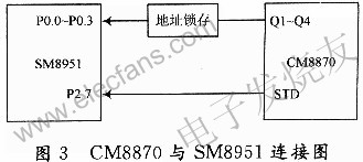 CM8870與SM8951單片機(jī)的接口電路 www.nxhydt.com