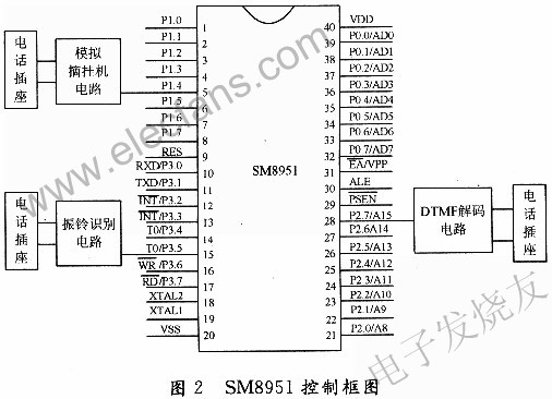 SM8951外圍電路連接 www.nxhydt.com