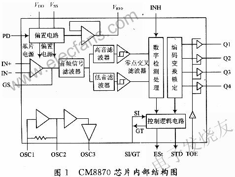 CM8870芯片內(nèi)部圖 www.nxhydt.com