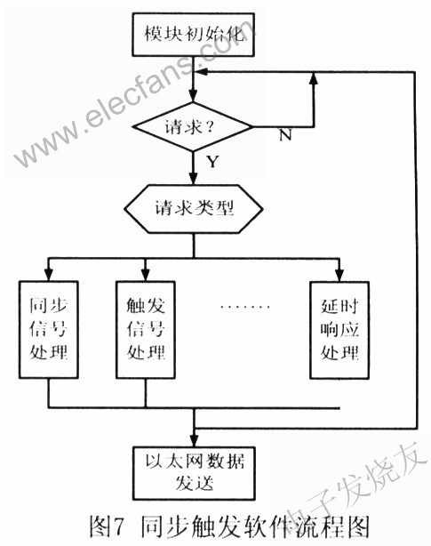 軟件流程 www.nxhydt.com