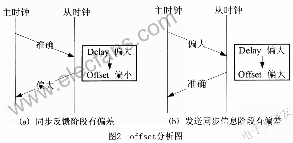 offset分析圖 www.nxhydt.com