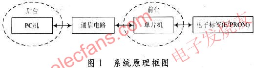 系統構成與工作原理 www.nxhydt.com