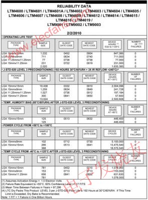 DC/DC 微型模塊產(chǎn)品的可靠性測(cè)試報(bào)告 www.nxhydt.com