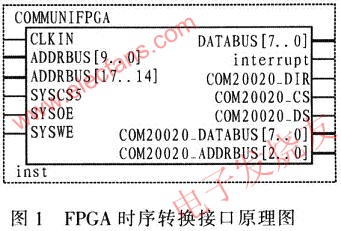 PXA270時序轉(zhuǎn)換接口原理圖 www.nxhydt.com