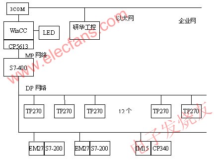  系統的網絡結構圖 www.nxhydt.com