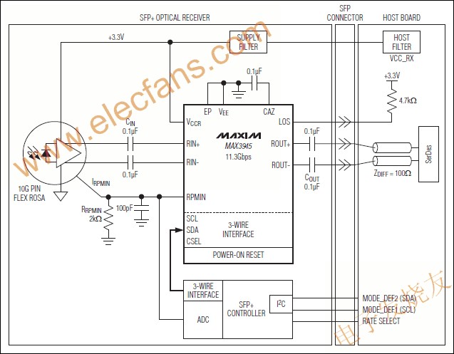 MAX3945多速率、低功耗限幅放大器 www.nxhydt.com