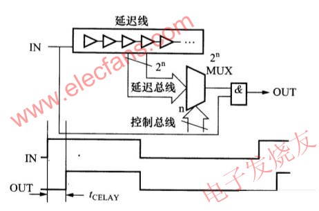 可調(diào)延遲電路 www.nxhydt.com