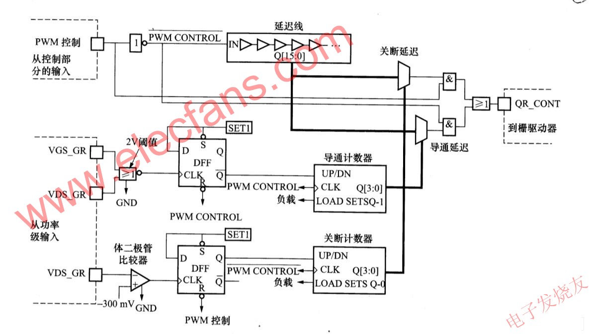 VR的控制電路 www.nxhydt.com