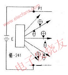 用于火災報警的傳感器 www.nxhydt.com