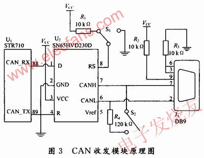 CAN收發模塊 www.nxhydt.com