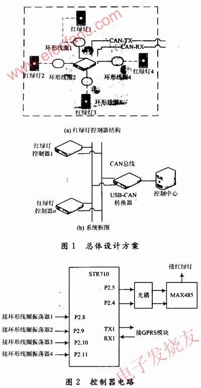 總體設計方案 www.nxhydt.com