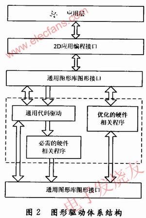 圖形驅(qū)動(dòng) www.nxhydt.com