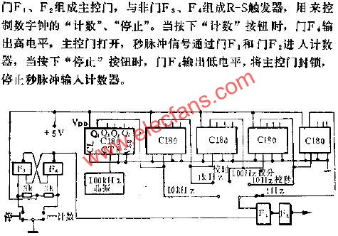 C180組成時基分頻器線路圖  www.nxhydt.com