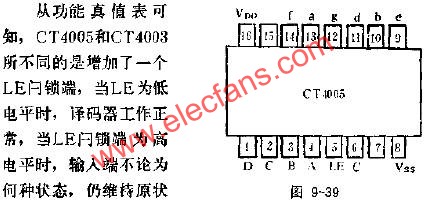 CT4005的管腳外引線排列及功用電路圖  www.nxhydt.com