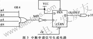 中斷申請信號 www.nxhydt.com