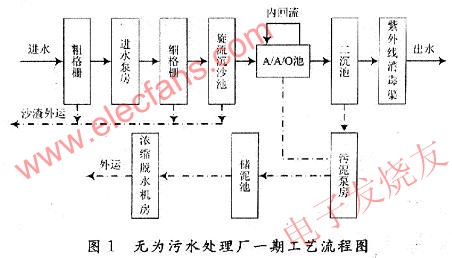 流程圖 www.nxhydt.com