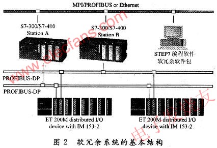 軟冗余系統的基本結構 www.nxhydt.com