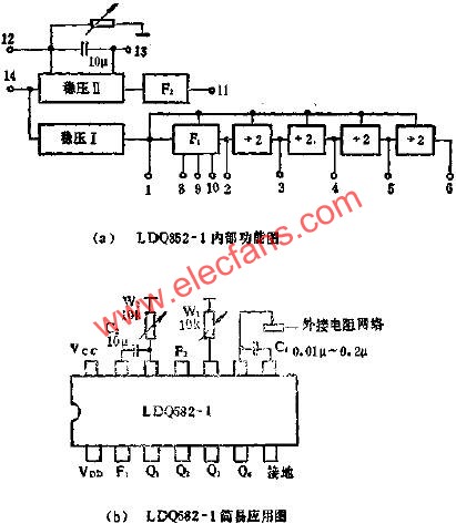 LDQ852-1功能與應用電路圖  www.nxhydt.com