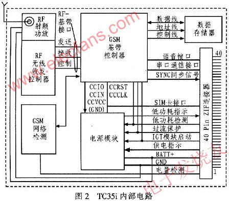 TC35i內部電路 www.nxhydt.com