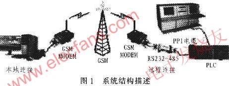 系統組成概述 www.nxhydt.com