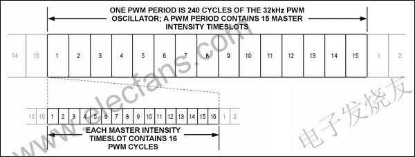 主控和各端口的PWM亮度分層控制 www.nxhydt.com