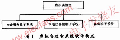 遠程虛擬實驗室系統的軟件構成 www.nxhydt.com