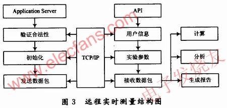 主程序框圖結構 www.nxhydt.com