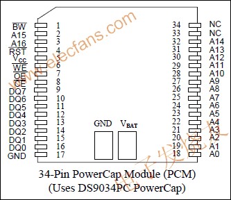 DS1345 1024k非易失(NV) SRAM www.nxhydt.com