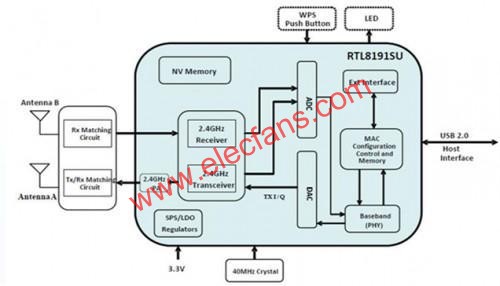 Realtek 11n solution Architecture  www.nxhydt.com