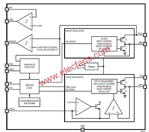 LTCR3625/LTC3625-1方框圖  www.nxhydt.com