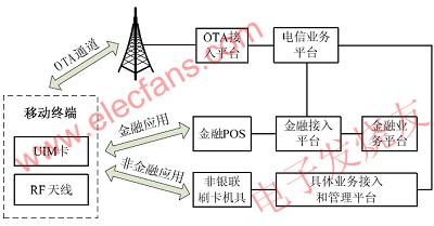 移動終端作為IC卡模式應(yīng)用框圖 www.nxhydt.com