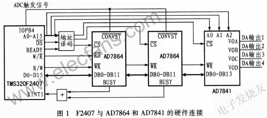 AD7864與F2407的接口電路 www.nxhydt.com