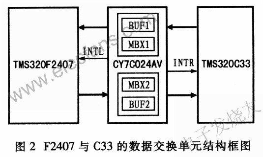 數據交換單元的結構框圖 www.nxhydt.com