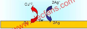 化學(xué)銀及賈凡尼效應(yīng)原理  www.nxhydt.com