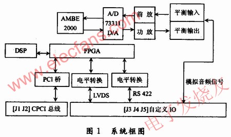 整個語音系統的原理框圖 www.nxhydt.com