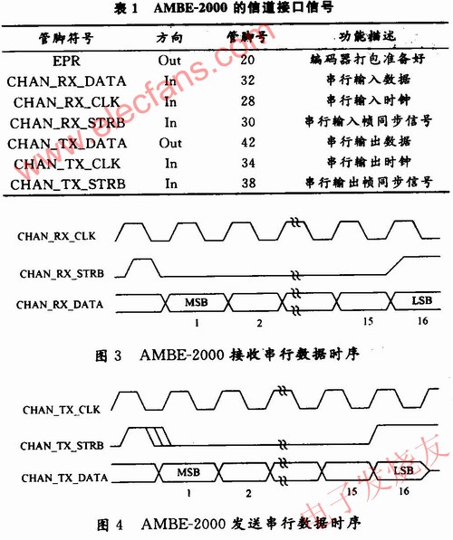 外部控制器的數據傳輸方式 www.nxhydt.com