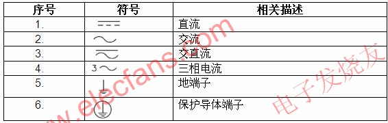 常見標識及說明 www.nxhydt.com