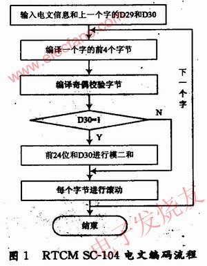 整個編碼程序流程圖 www.nxhydt.com