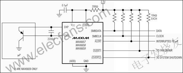 MAX6657/MAX6658/MAX6659精密的，雙通道數(shù)字溫度傳感器 www.nxhydt.com