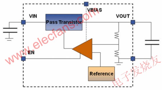 采用低壓差技術穩定輸出電壓的LDO框圖 www.nxhydt.com