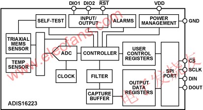  ADIS16223 框圖 www.nxhydt.com