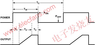 周期供電期間的傳感器響應(yīng) www.nxhydt.com