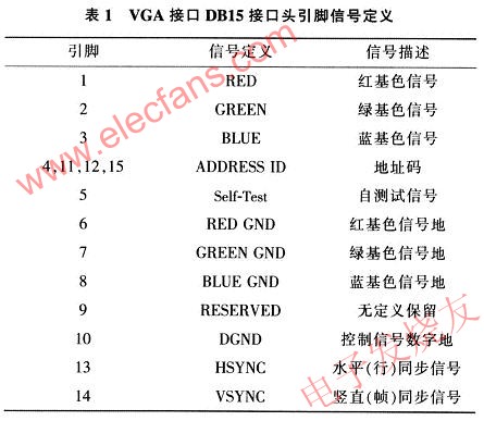 VGA接口引腳表 www.nxhydt.com