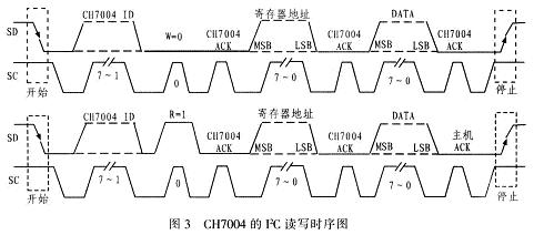 CH7004的I2C讀寫時(shí)序圖