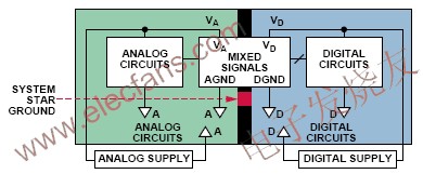 混合信號的接地方式 www.nxhydt.com