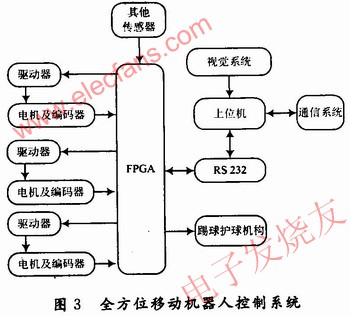 全方位移動機器人系統框圖 www.nxhydt.com