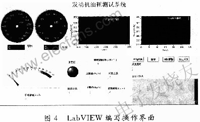 LabVIEW編寫(xiě)操作界面 www.nxhydt.com