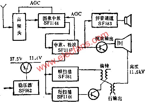 SF系列黑白電視機集成電路方框圖  www.nxhydt.com