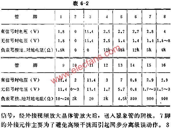 SF1167正常時各腳的基本數據表  www.nxhydt.com